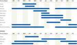 GANTT chart